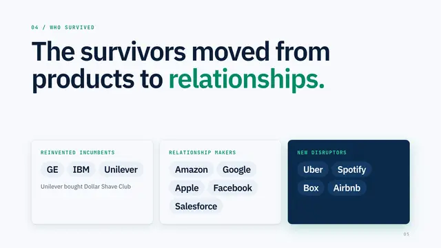 Zuora deck, slide 5: The survivors moved from products to relationships.